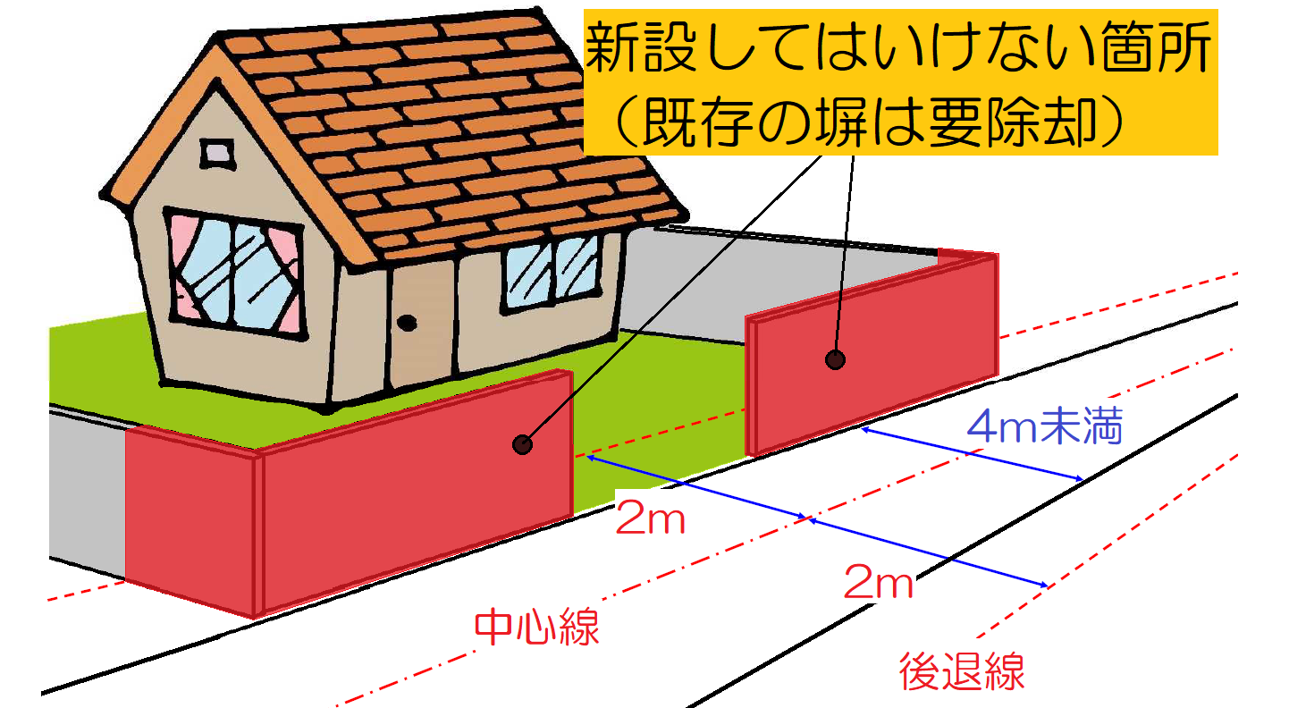 法第42条第2項道路の後退による塀等の除却例