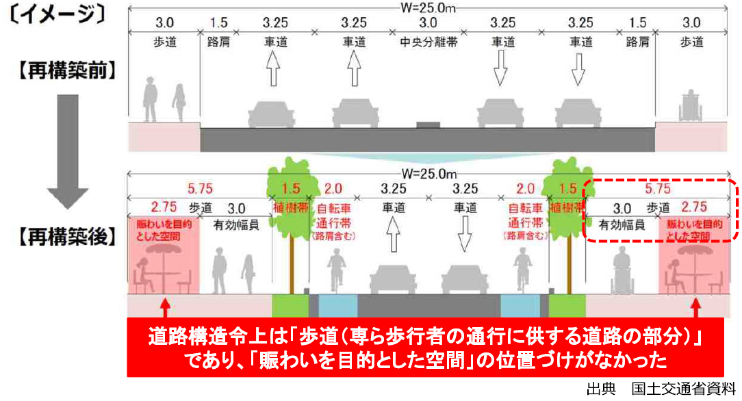 ほこみちイメージ図