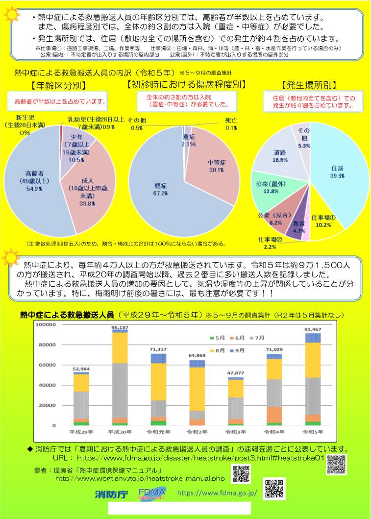 heatstroke003_leaflet_4