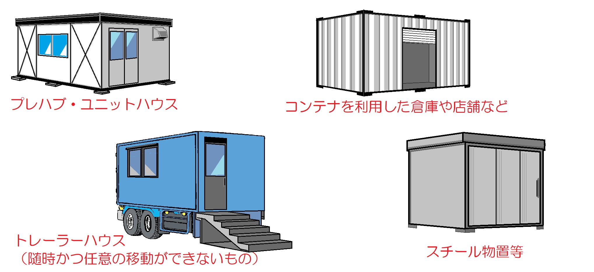 建築物として扱われる簡易に設置できるものの例