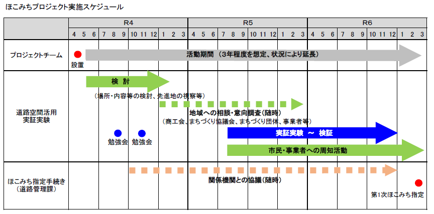 スケジュール