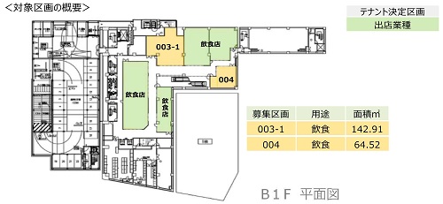 スカイタウン成田　地下1階の平面図