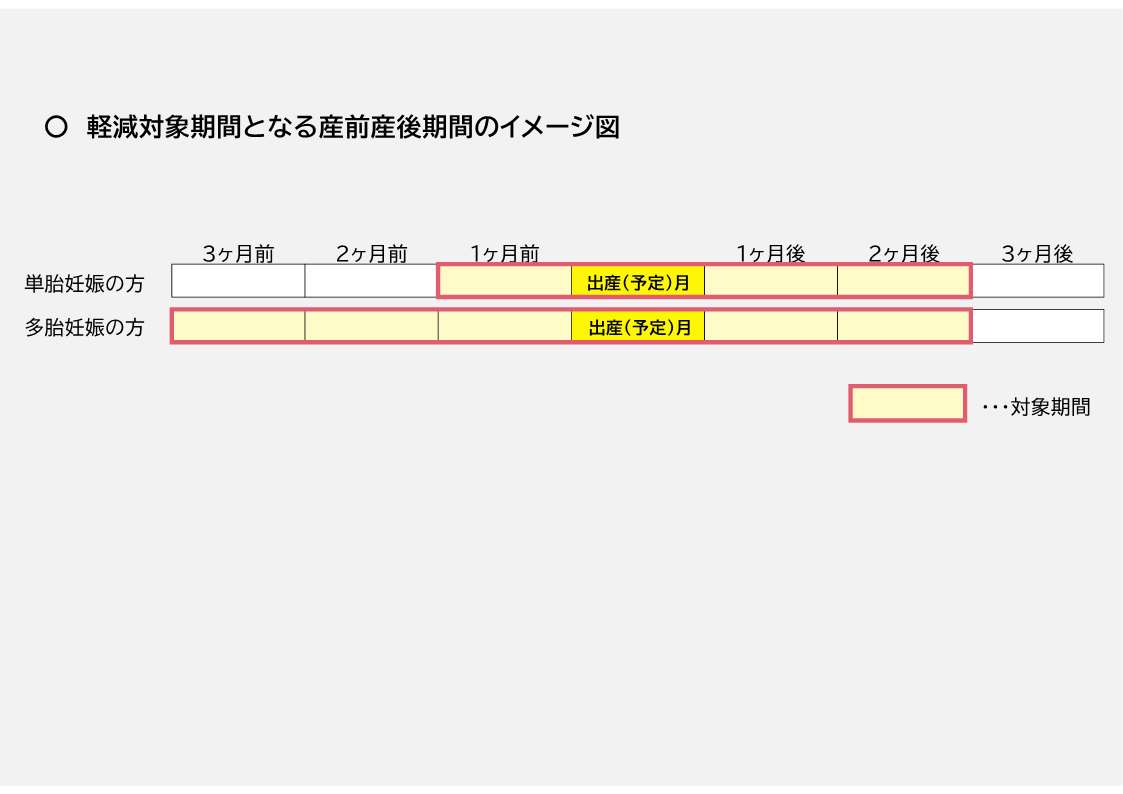 軽減措置の対象期間のイメージ図