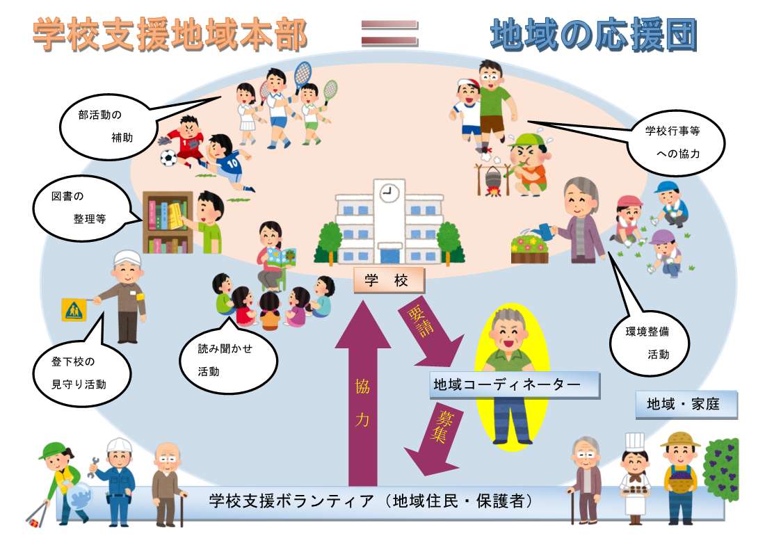 成田市の学校支援地域本部