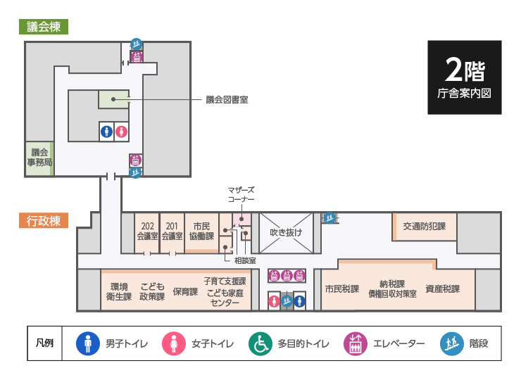 市役所庁舎2階のフロアマップ。行政棟の東側には市民税課、納税課・債権回収対策室、資産税課、交通防犯課があり、西側には子育て支援課こども家庭センター、保育課、環境衛生課、市民協働課、201会議室、202会議室、マザーズコーナー、相談室があります。西側は議会棟に繋がっており、議会棟には議会事務局、議会図書室があります。