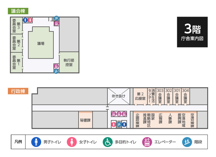 市役所庁舎3階のフロアマップ。行政棟の東側には企画政策課、国家戦略特区推進課、広報課、人事課、空港地域振興課、空港地域振興課、空港対策課、第2応接室、消費生活センター、301会議室、302会議室、303会議室、304会議室があり、西側には秘書課があります。議会棟には、議場、執行部控室、第1委員会室、第2委員会室、第3委員会室があります。