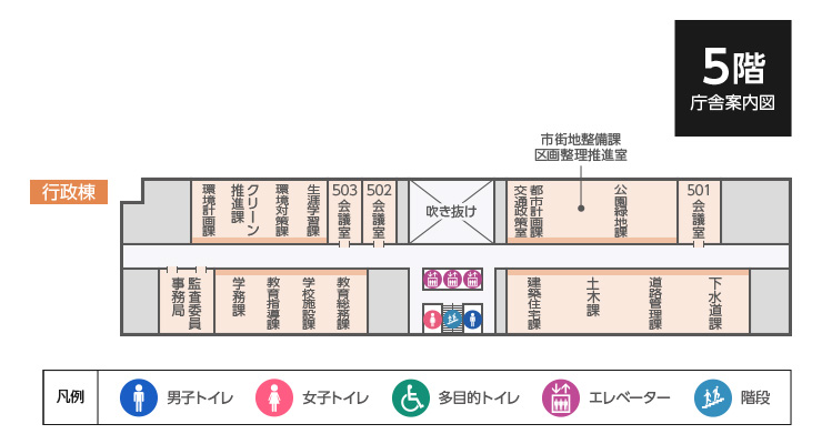 市役所庁舎5階のフロアマップ。行政棟の東側には建築住宅課、土木課、道路管理課、下水道課、都市計画課・交通政策室、市街地整備課・区画整理推進室、公園緑地課、501会議室があり、西側には教育総務課、学校施設課、教育指導課、学務課、監査委員事務局、環境計画課、クリーン推進課、環境対策課、生涯学習課、502会議室、503会議室があります。