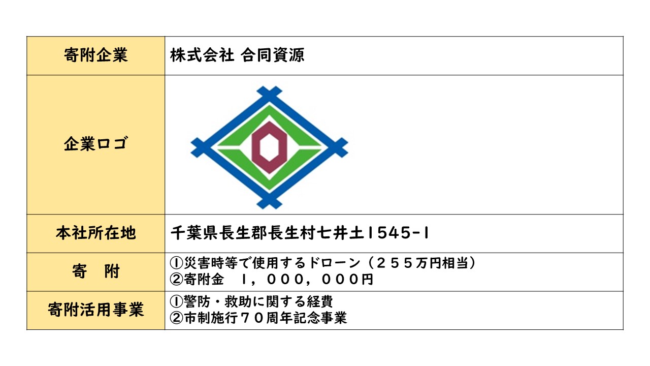 株式会社合同資源　企業概要