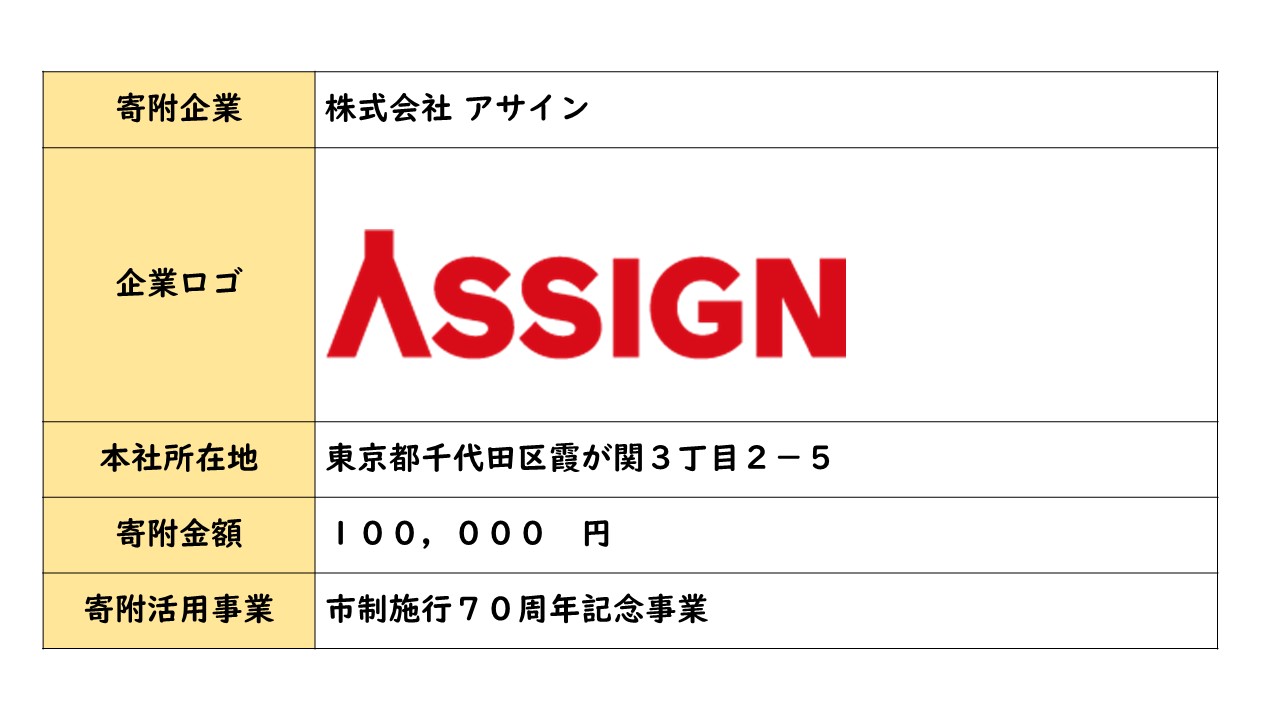 株式会社  アサイン　企業概要