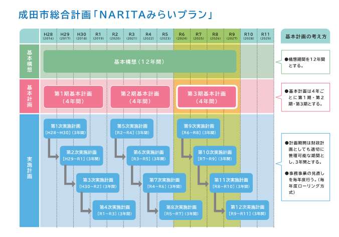 三層構造ピラミッドの図