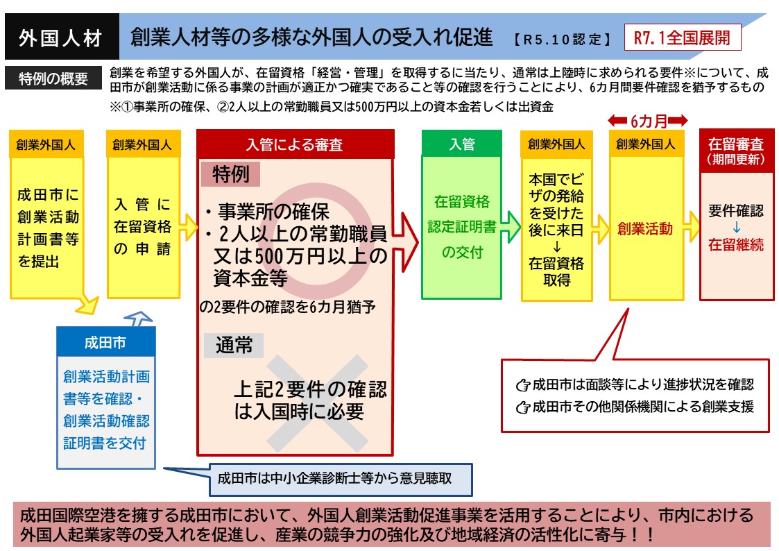 創業人材等の多様な外国人の受入れ促進