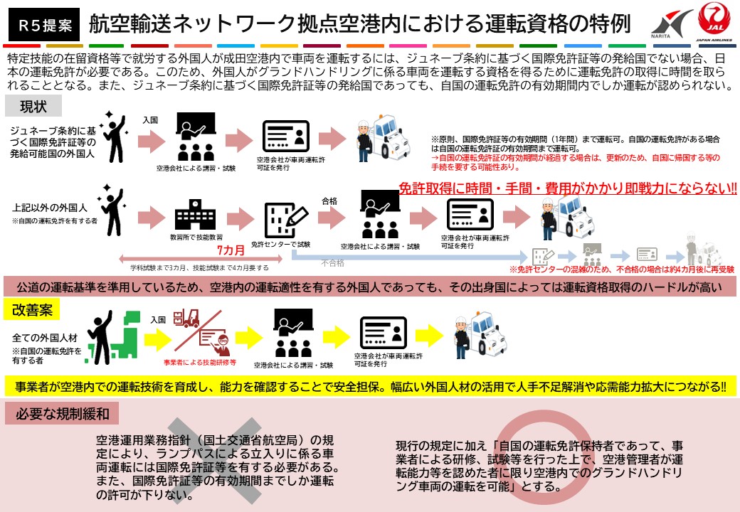 航空輸送ネットワーク拠点空港内における運転資格の特例