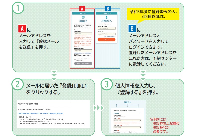 予約の方法