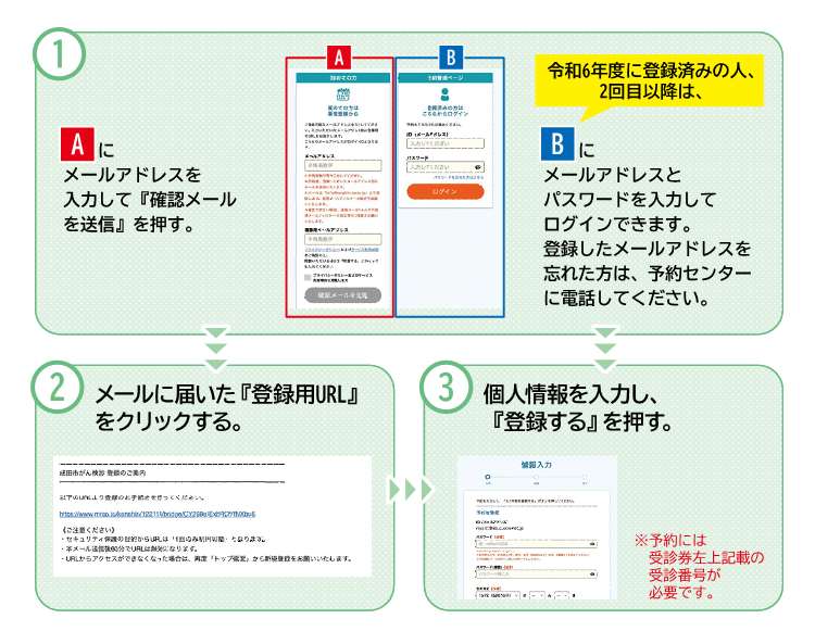 予約の方法