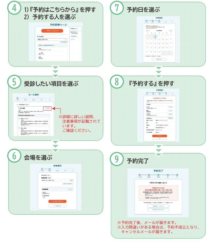 予約の方法