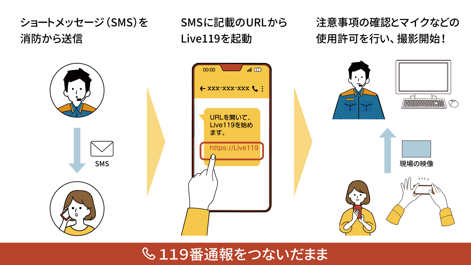 Live119全体像