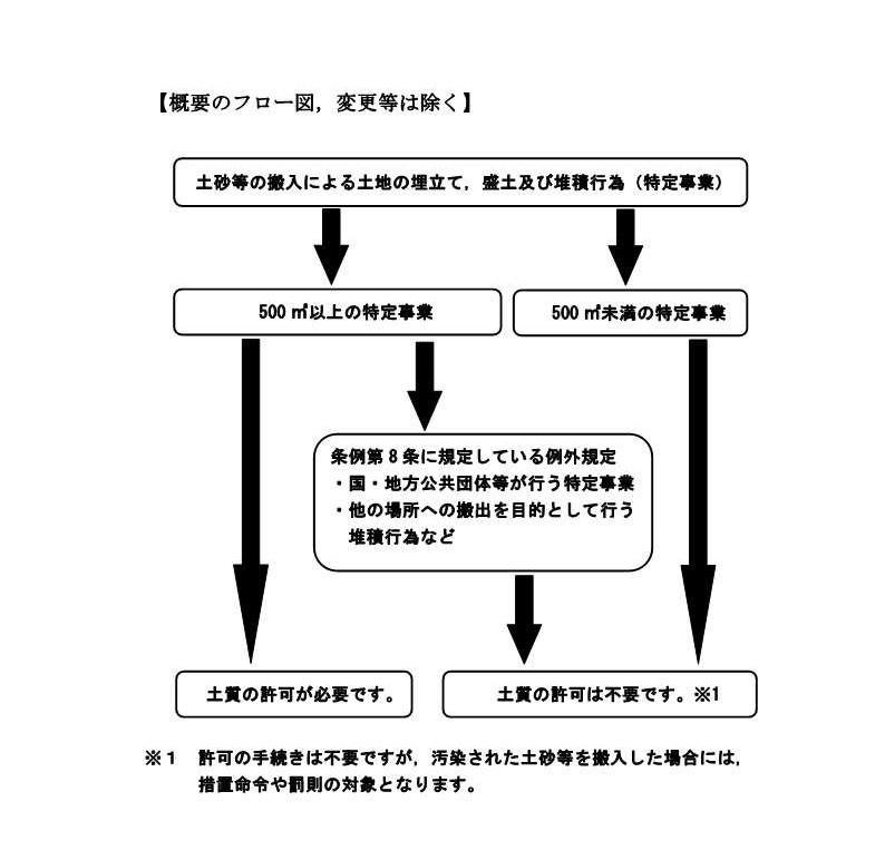 概要のフロー図