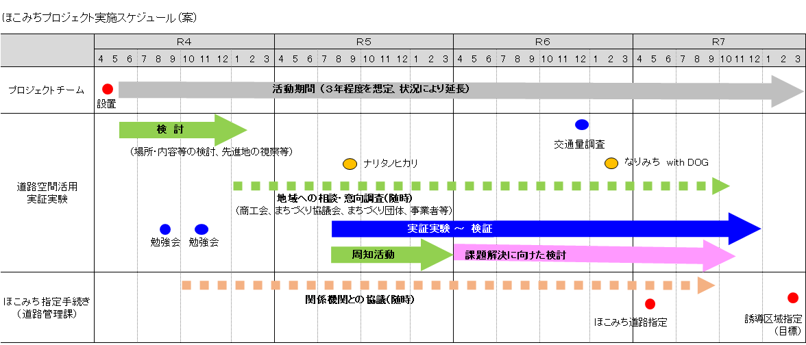 令和7年5月スケジュール