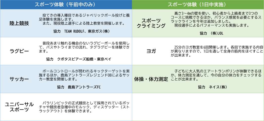 スポーツ体験一覧