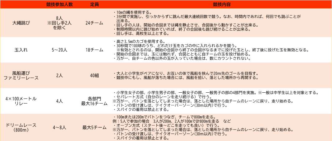 運動会種目一覧