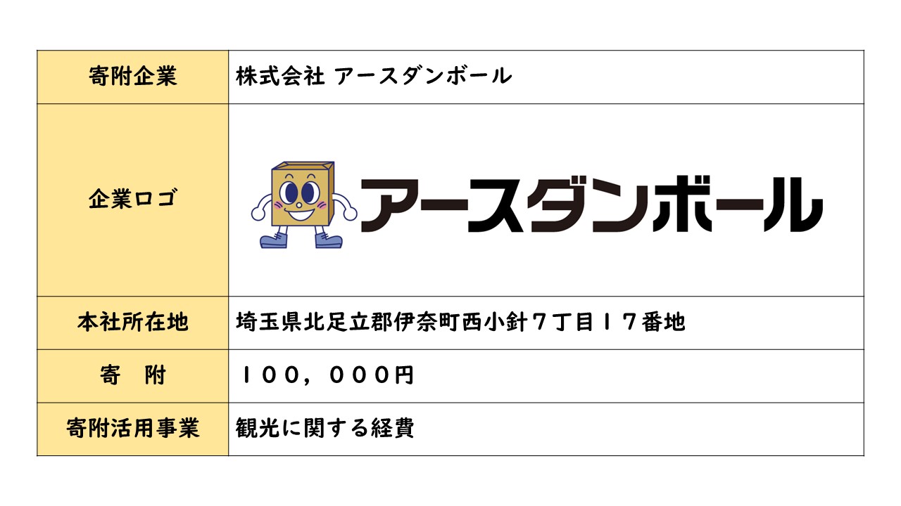 株式会社アースダンボール　企業概要