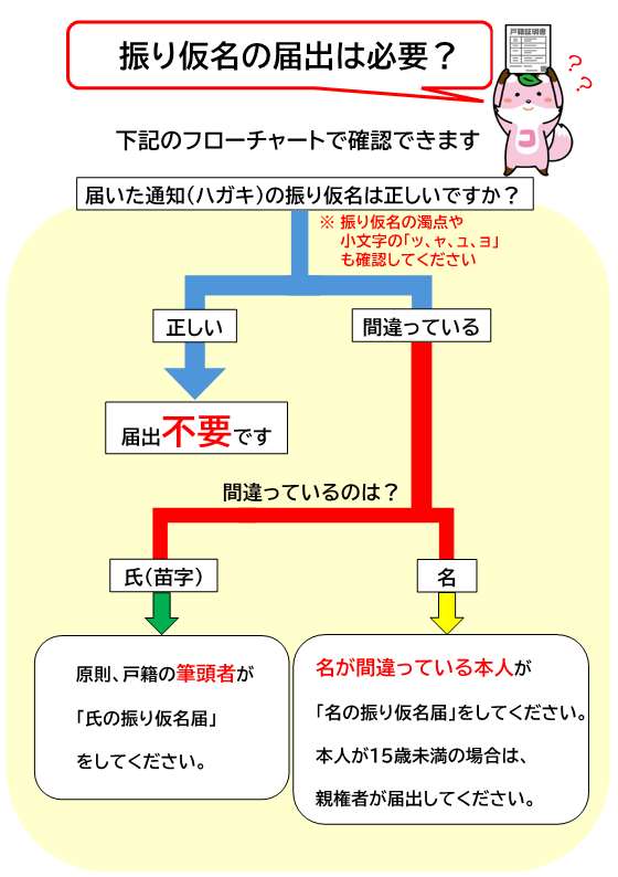フローチャート