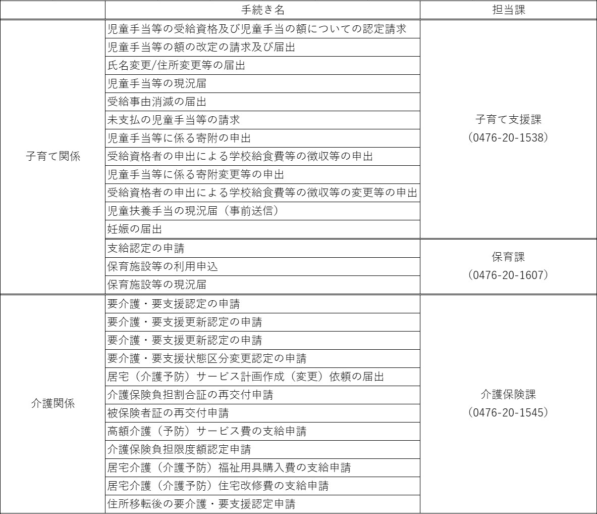 ぴったりサービス対応手続き一覧