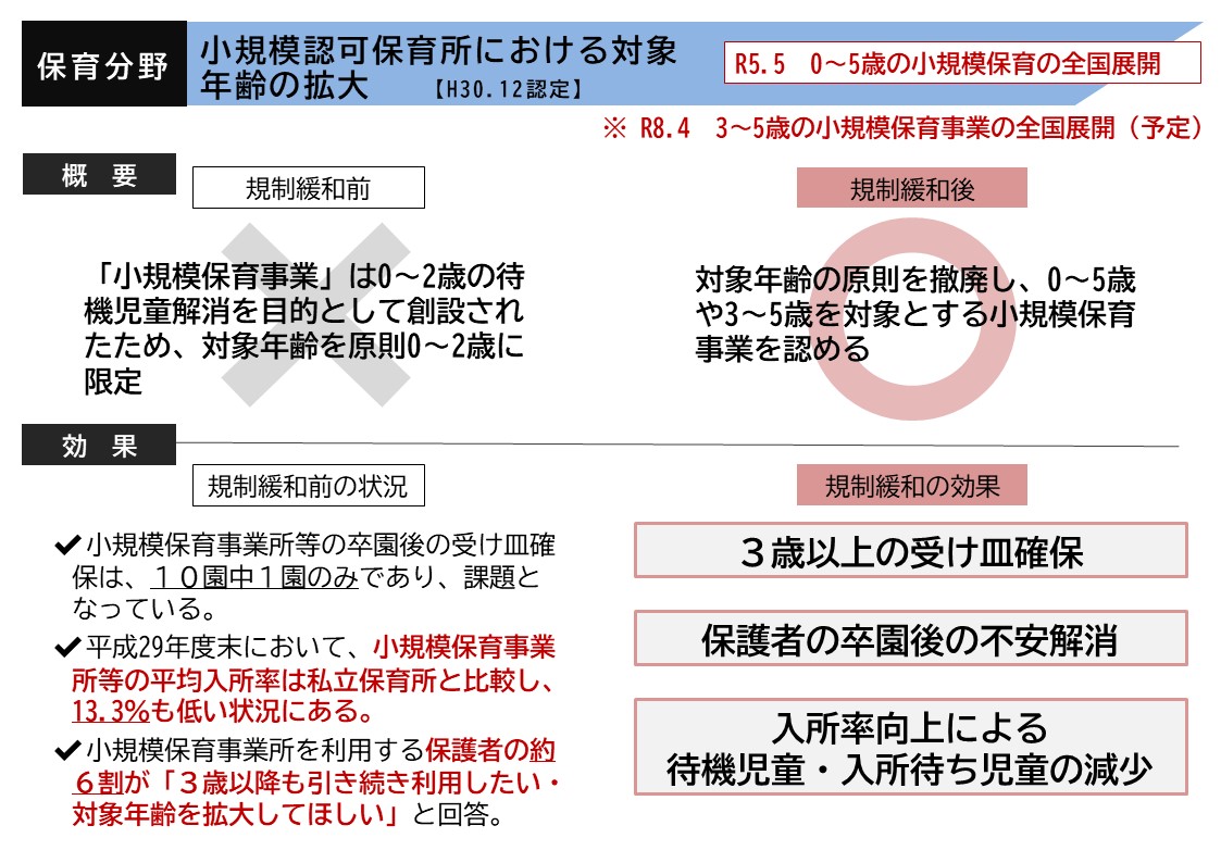 小規模認可保育所における対象年齢の拡大の概要図
