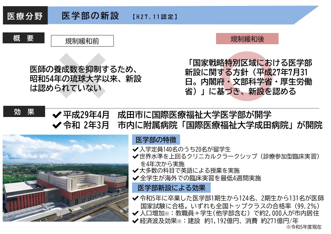 医学部の新設の概要図