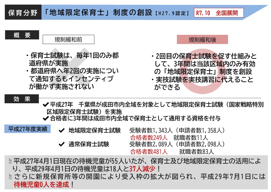 地域限定保育士制度の概要図