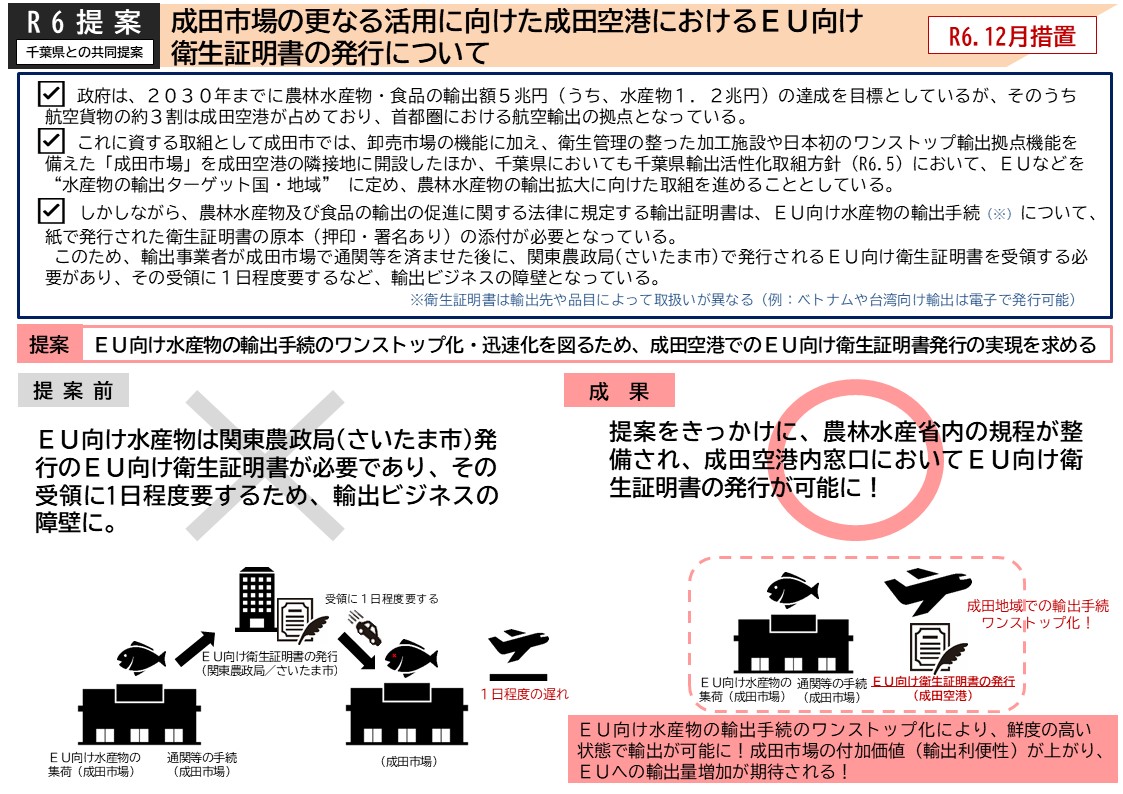 実現した内容の概要図