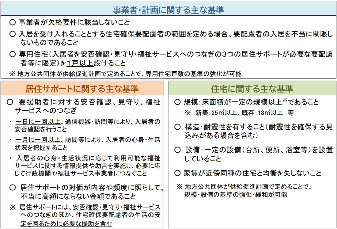 居住サポート住宅 認定基準の概要