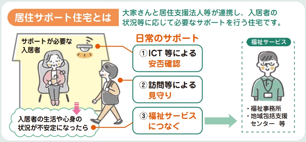 居住サポート住宅とは