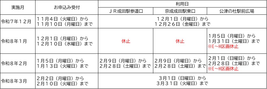 令和7年12月から令和8年3月の受付