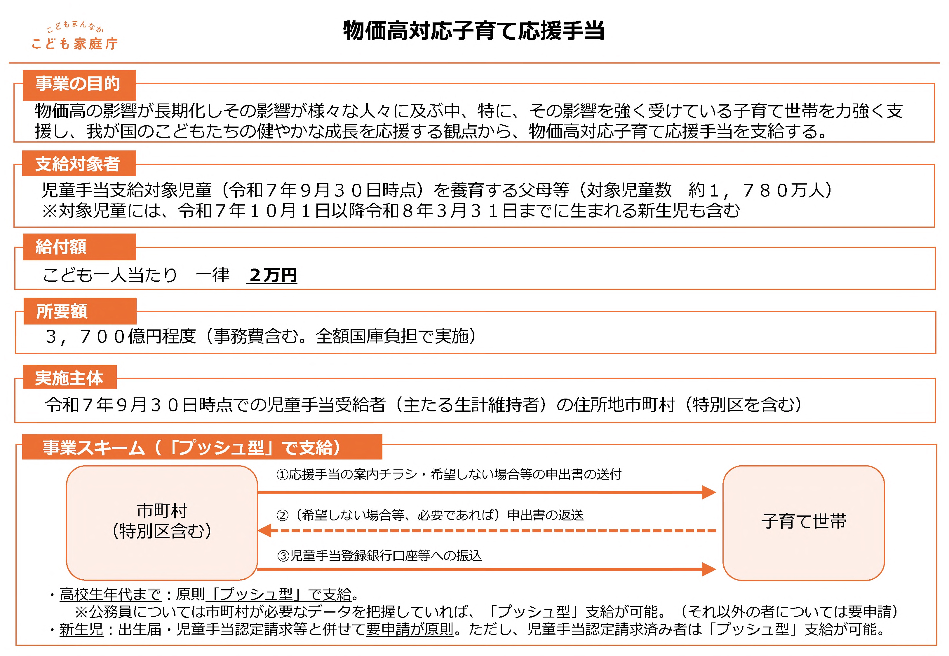 こども家庭庁より