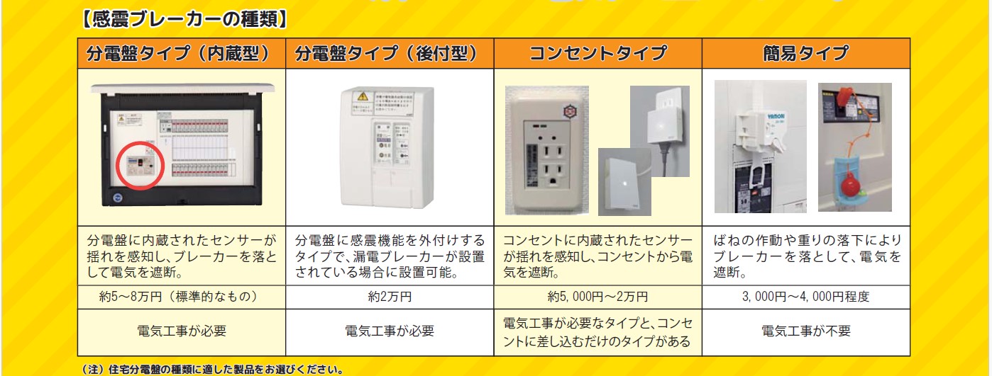 感震ブレーカー種類