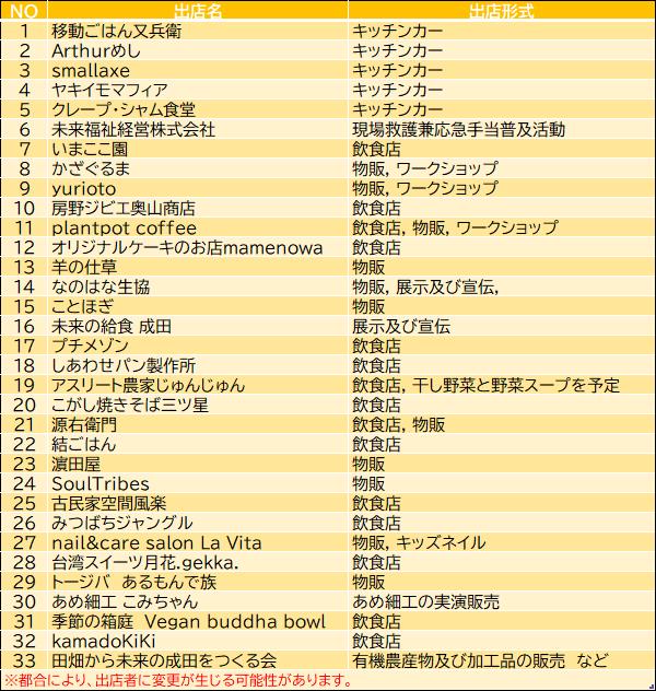 成田オーガニックマルシェ出店者一覧