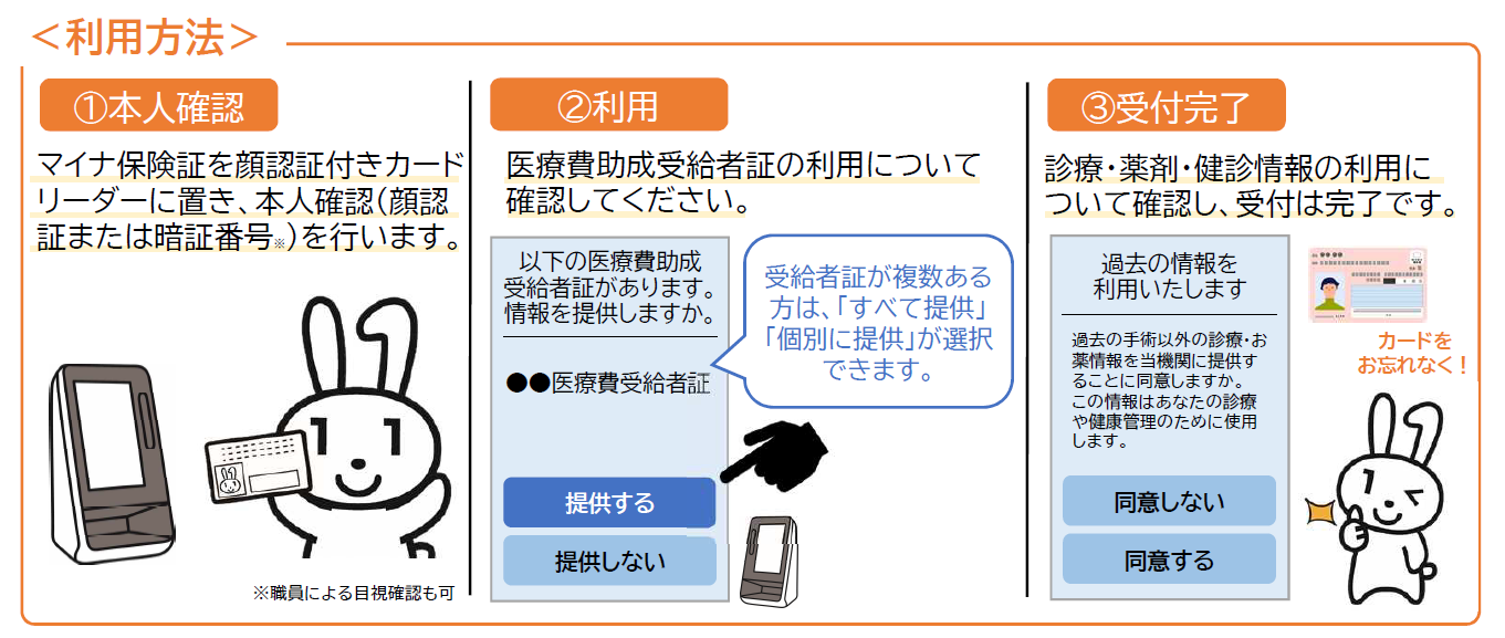 利用方法について