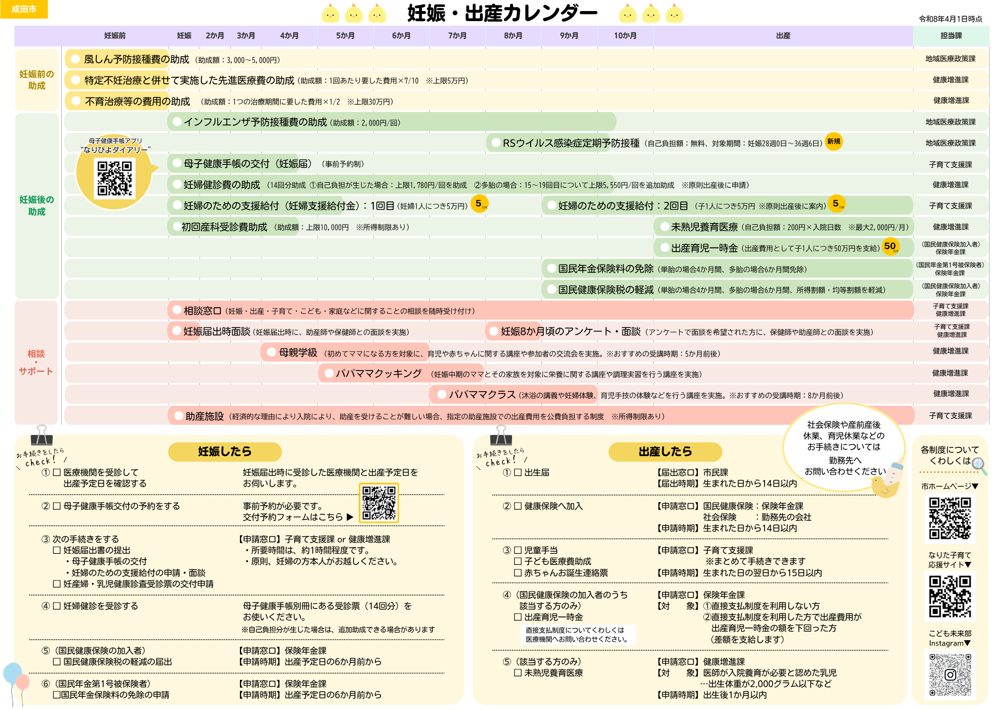 妊娠・出産カレンダー