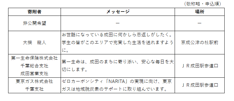 令和7年度スポンサーリスト