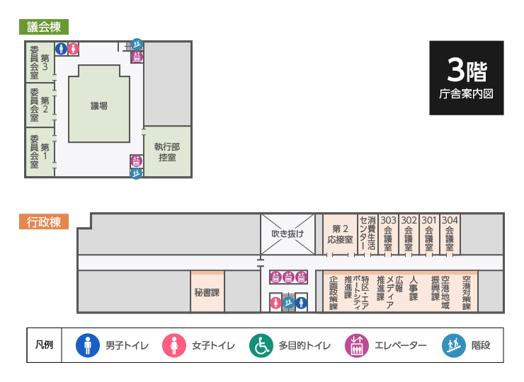 市役所庁舎3階のフロアマップ。行政棟の東側には企画政策課、特区・エアポートシティ推進推進課、広報メディア推進課、人事課、空港地域振興課、空港地域振興課、空港対策課、第2応接室、消費生活センター、301会議室、302会議室、303会議室、304会議室があり、西側には秘書課があります。議会棟には、議場、執行部控室、第1委員会室、第2委員会室、第3委員会室があります。
