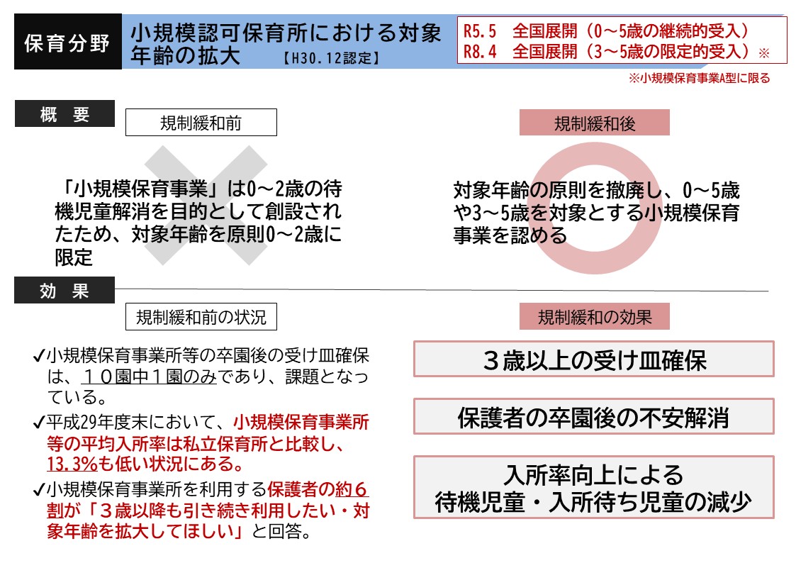 小規模認可保育所における対象年齢の拡大の概要図
