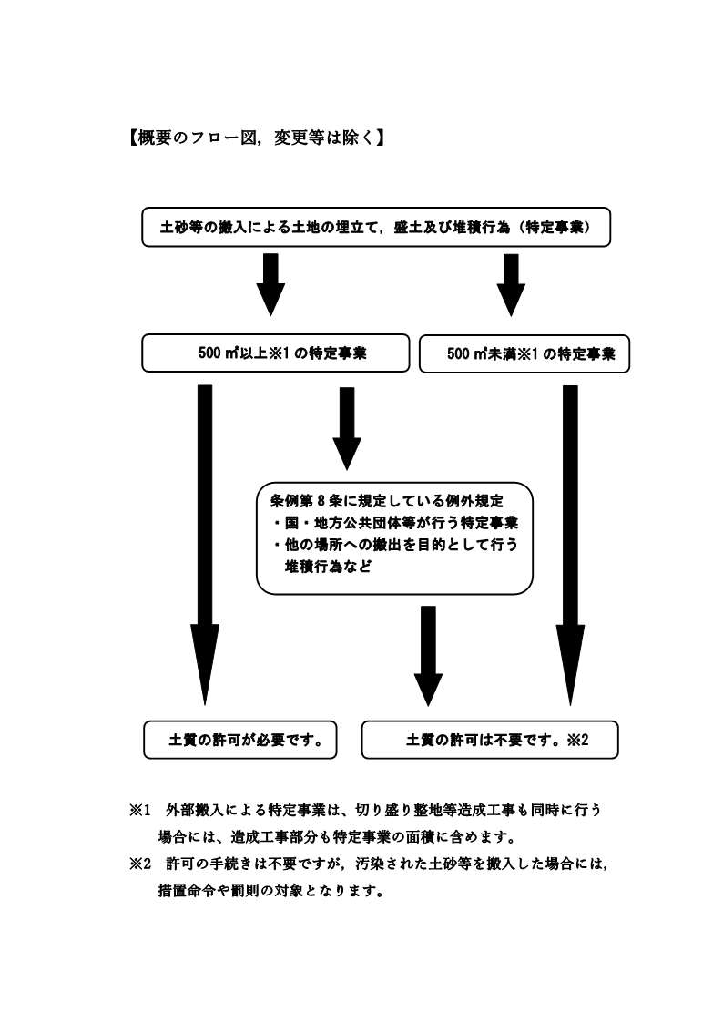 フロー図