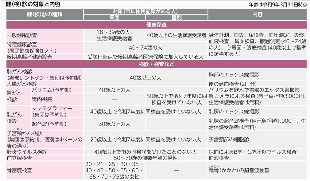広報なりた5月1日号