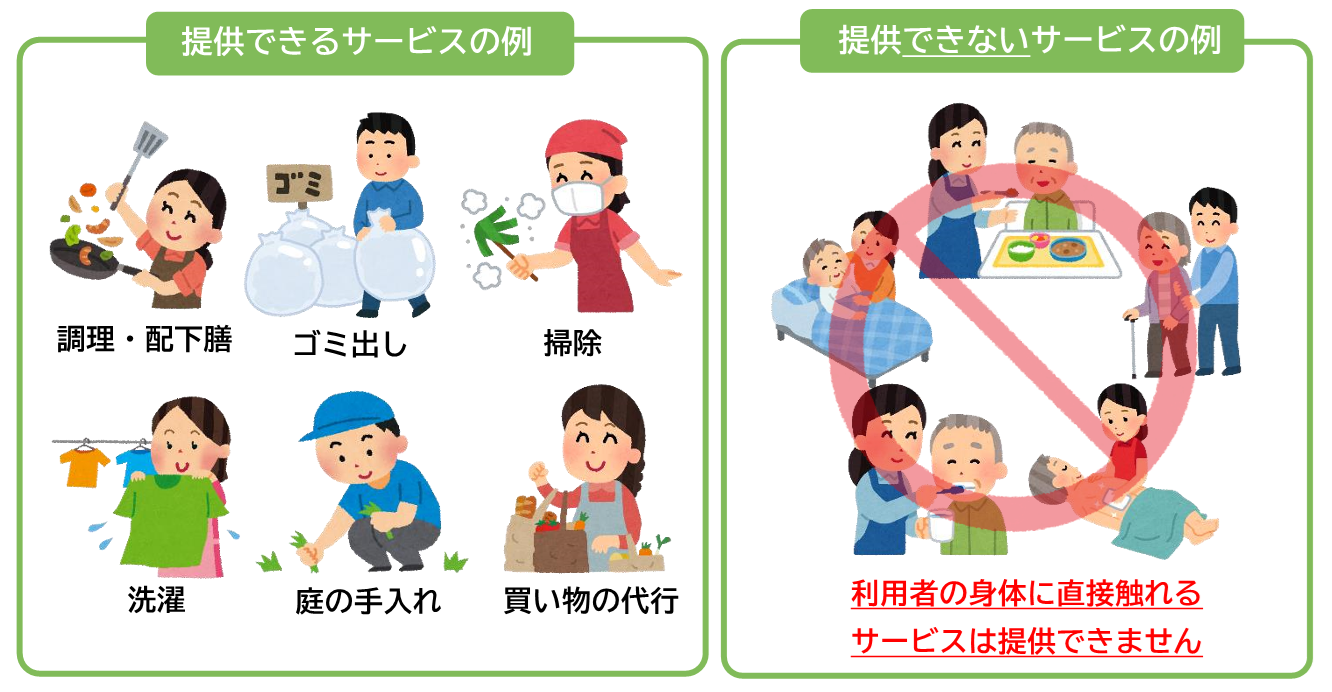 提供できるサービスの内容