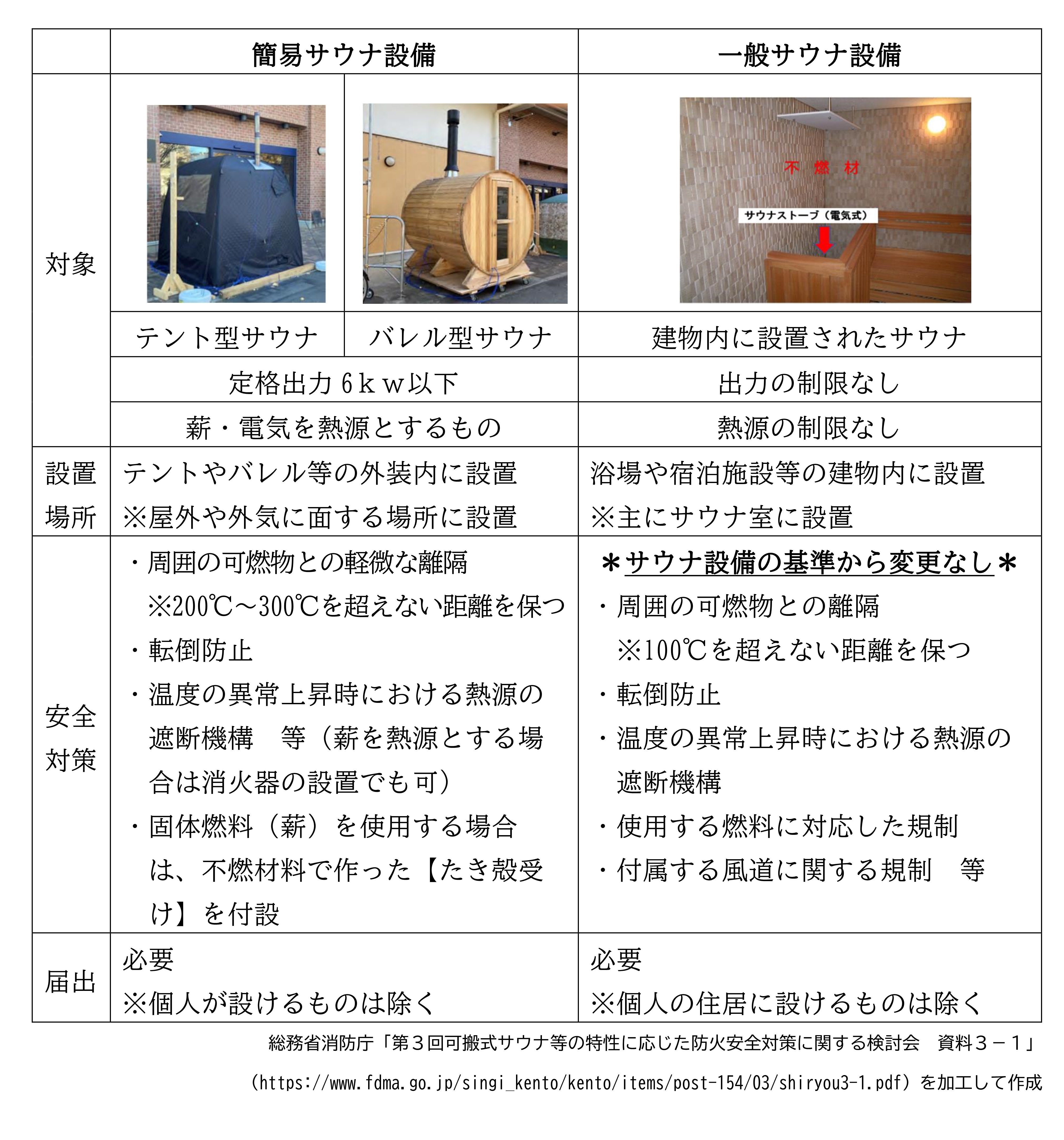 サウナ設備概要
