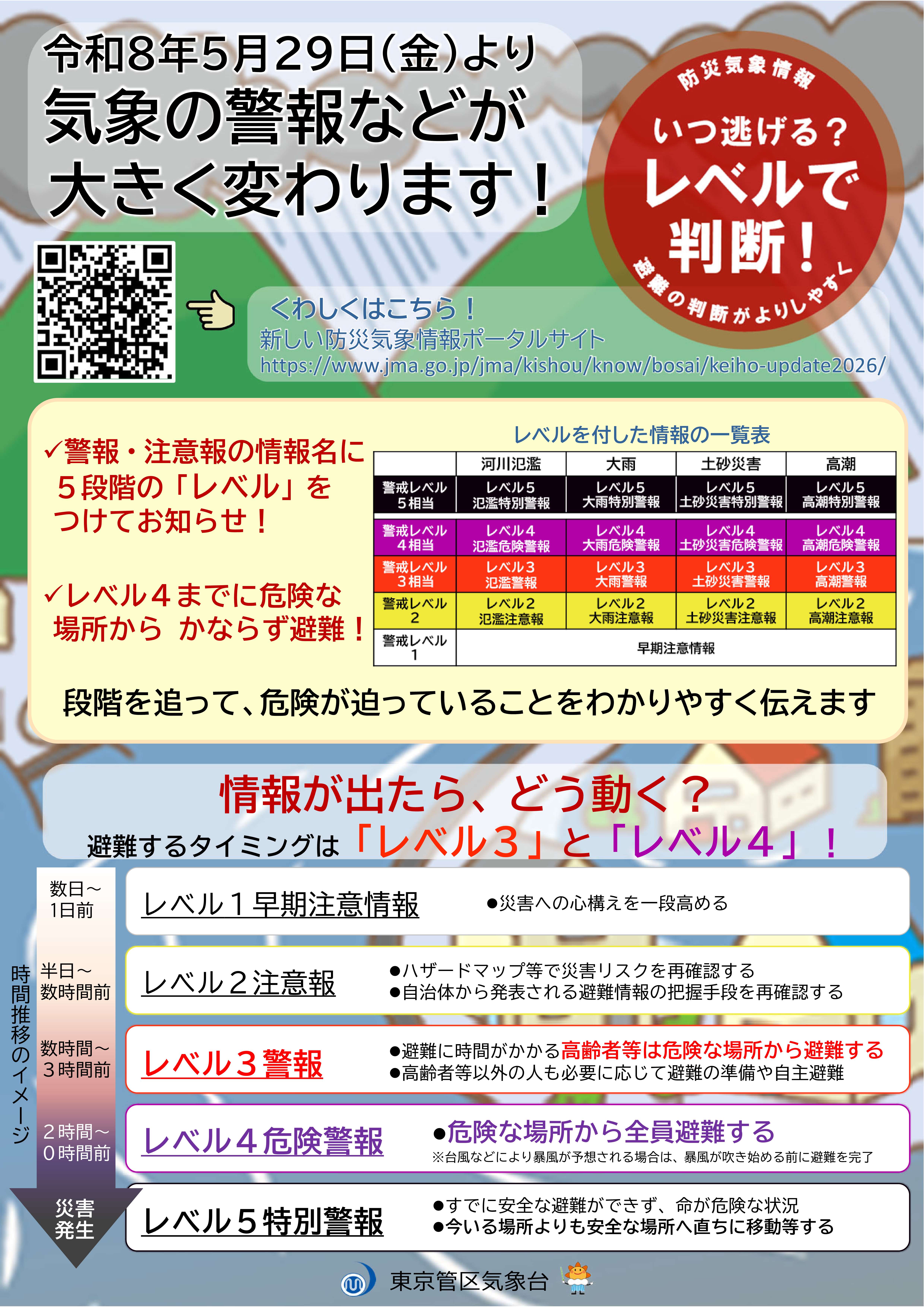 新たな気象情報について