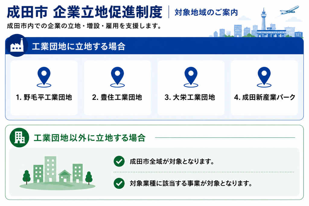 対象地域