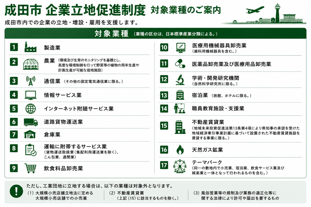 対象業種