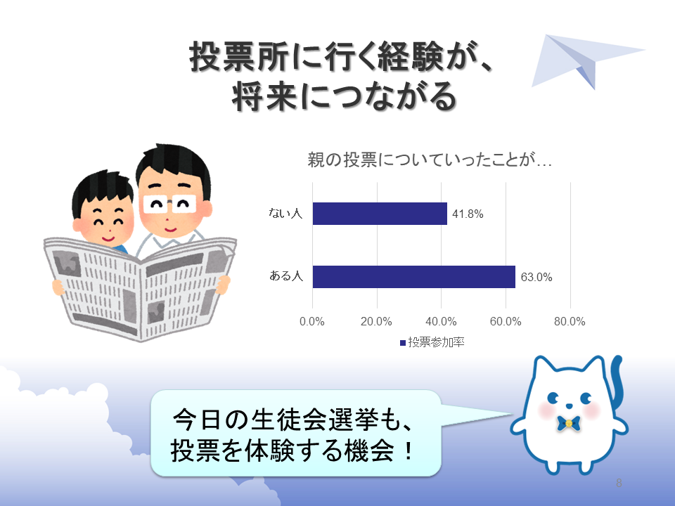 授業の様子